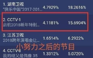 窦靖童被冻得龇牙咧嘴艾玛跨年真不容易差点冻成喜剧明星了传媒机器人